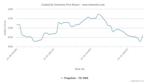 HDPE Price
