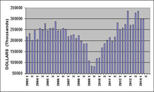 Plastics Markets News
