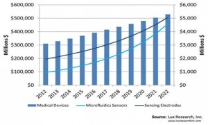 polymer market in India
