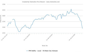 plastics prices