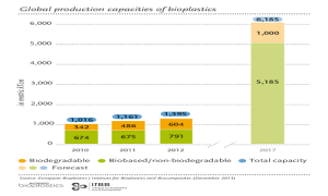plastics prices