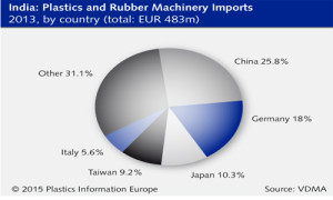 plastics news