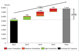 plastic price in india