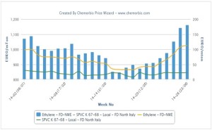 plastic scrap prices