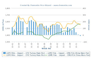hdpe price