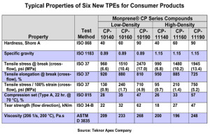 plastic products