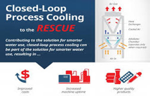 plastic processing