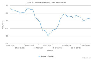 PS price