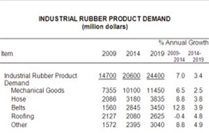 Plastics news