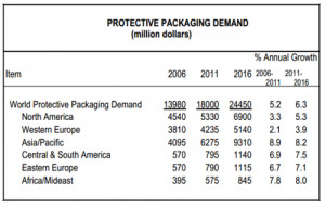 Plastic Prices