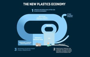 plastic processing