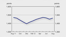 PIE: ABS and PP compounds react to higher feedstock prices