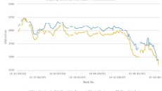 ABS price