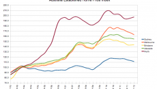 Plunging butadiene pulls down ABS prices in China