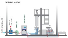 Pick n’ Mix Free Cooling Maximises Efficiency