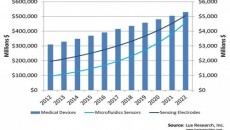 polymer market in India