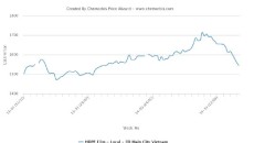 plastics prices