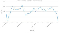 Plastic prices