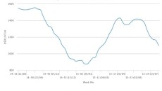 Plastic Prices