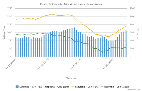 Abs Plastic Price Chart