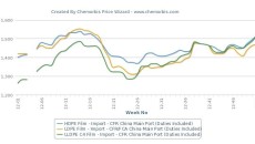 LLDPE and HDPE film trade above LDPE in SEA and China