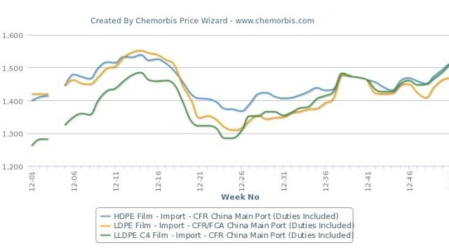 LLDPE and HDPE film trade above LDPE in SEA and China