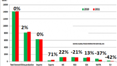 China’s PP, PE markets lose momentum ahead of holidays