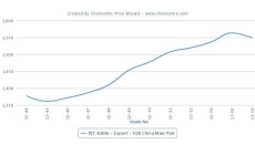 Asian export PET prices take small dip