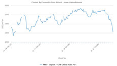 plastics prices