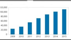 China’s PS market balanced between thin demand and firmer styrene