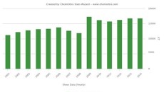 Plastic Prices