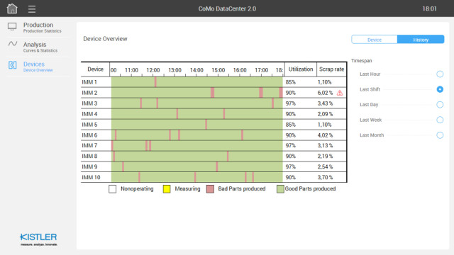 injection molding mchine