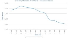 December outlook bearish for Italy’s PET market