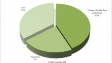 Durability drives growth of artificial grass
