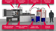 Plastics Machinery News