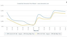 Early PVC sell ideas surface higher for February in China, SEA