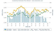Egypt, Iran beginning to corner Turkey’s homo PP market