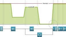 Energy efficiency for updating