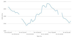 Plastic Prices