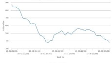 PVC price