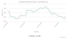 Markets