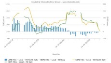 plastics prices