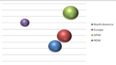 Flexible packaging market to reach US$99 million by 2018, predicts MarketsandMarkets report