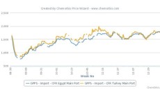 GPPS prices surpass 2008 peak