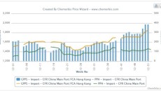 2012 review: GPPS posts significant gains against HIPS, PP in China