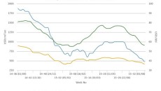 PE price