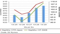 Global PP markets at a stalemate amid higher energy costs, poor demand