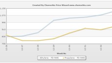 European producers talking of higher Sept monomer contracts