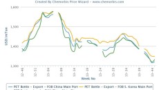 Has the bottom neared in Asian PET markets