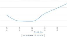 Higher ethylene contracts reinforce firm August PVC outlook in Italy